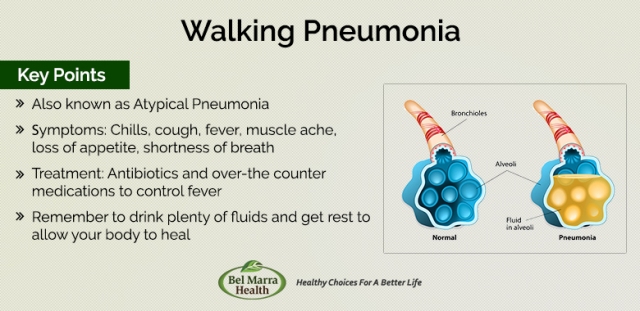 Walking-Pneumonia.jpg